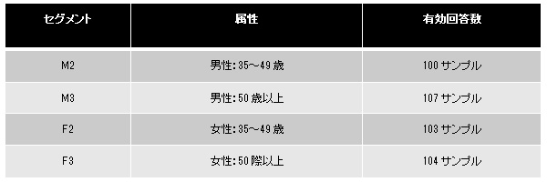 北海道新幹線を利用した北海道道南地方への訪問意向 全体の約8割が「訪れたい」